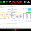 SixtyNine EA MT5 Live Signal