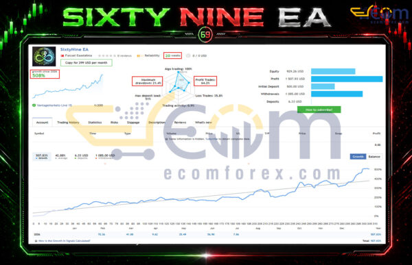 SixtyNine EA MT5 Live Signal