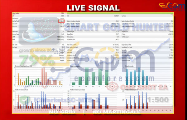 Smart Gold Hunter EA MT5 Backtest