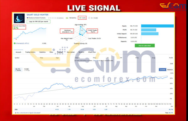 Smart Gold Hunter EA MT5 Live Signal