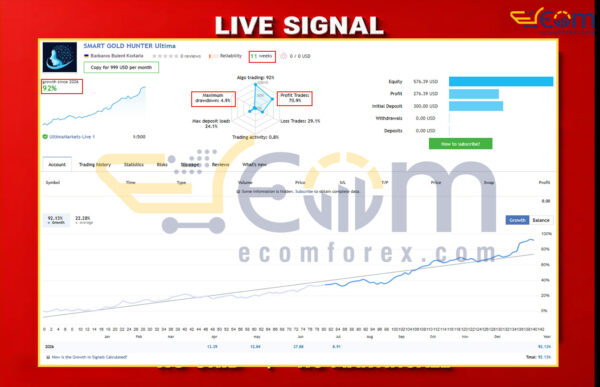 Smart Gold Hunter EA MT5 Live Signals