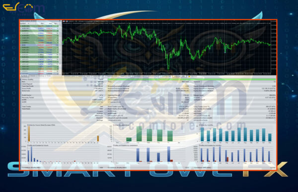 Smart Owl FX MT5 Backtest