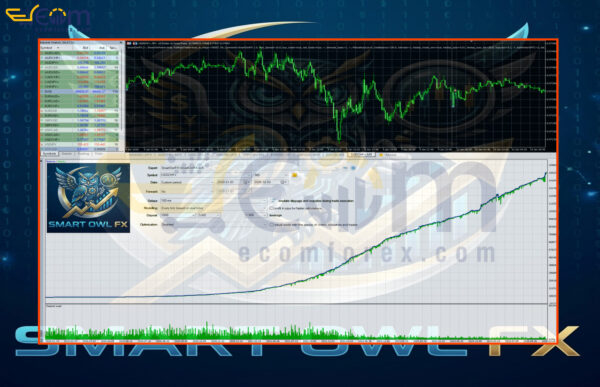 Smart Owl FX MT5 Backtests