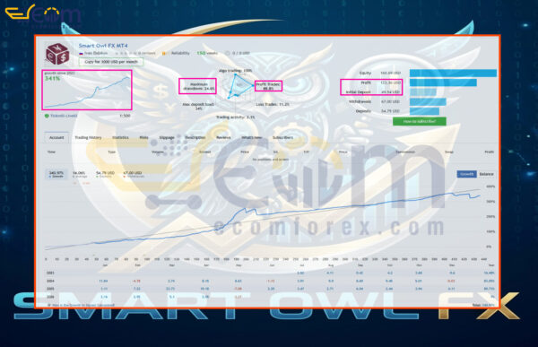 Smart Owl FX MT5 Live Signal