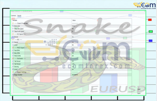 Snake EURUSD EA MT5 Input