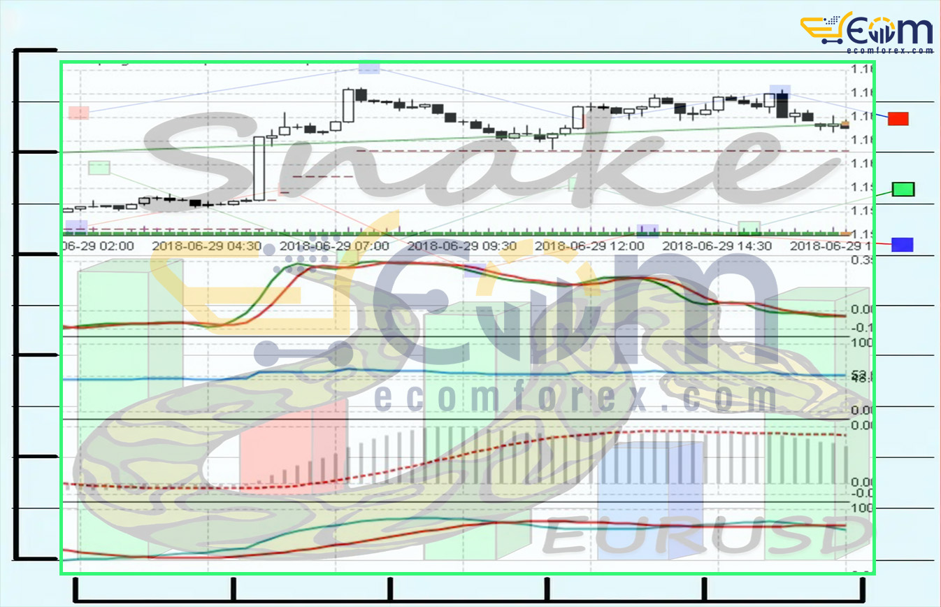 Snake EURUSD EA MT5 Review