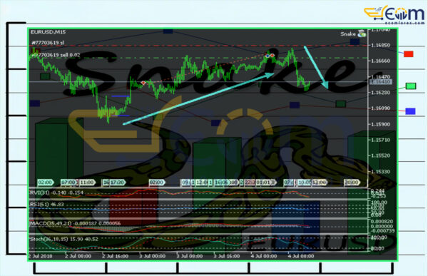 Snake EURUSD EA MT5 Reviews