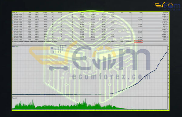 Spartan Gold Sniper AI EA MT5 Backtest