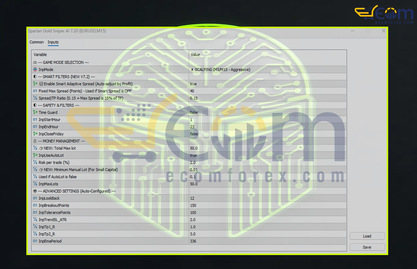 Spartan Gold Sniper AI EA MT5 Input