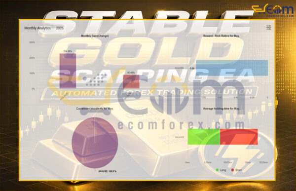 Stable Gold Scalping EA Live Result MyfxBook