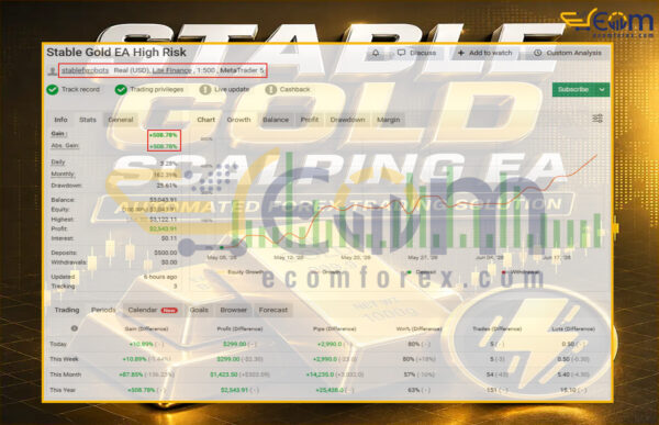 Stable Gold Scalping EA MT5 Live Result MyfxBooks