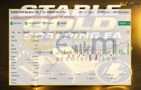 Stable Gold Scalping EA MT5 Live Signal MyfxBook