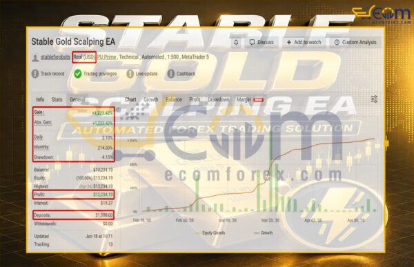 Stable Gold Scalping EA MT5 Live Signal MyfxBooks