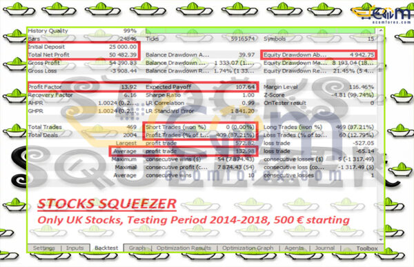 Stocks Squeezer EA MT5 Backtest
