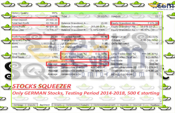 Stocks Squeezer EA MT5 Backtests Result