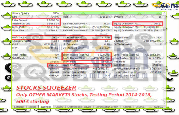 Stocks Squeezer EA Result