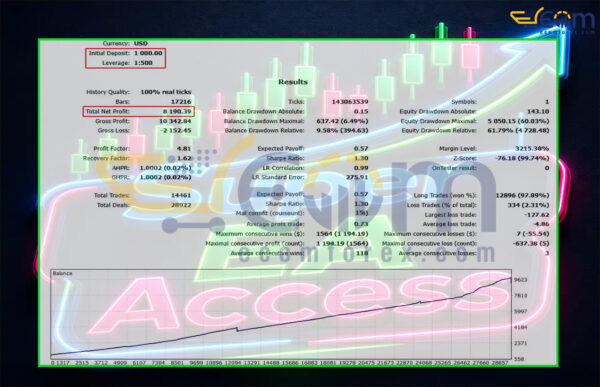 Super EA Access MT5 Backtest