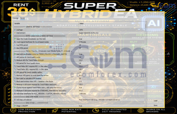 Super Hybrid EA AI Pro MT5 Input