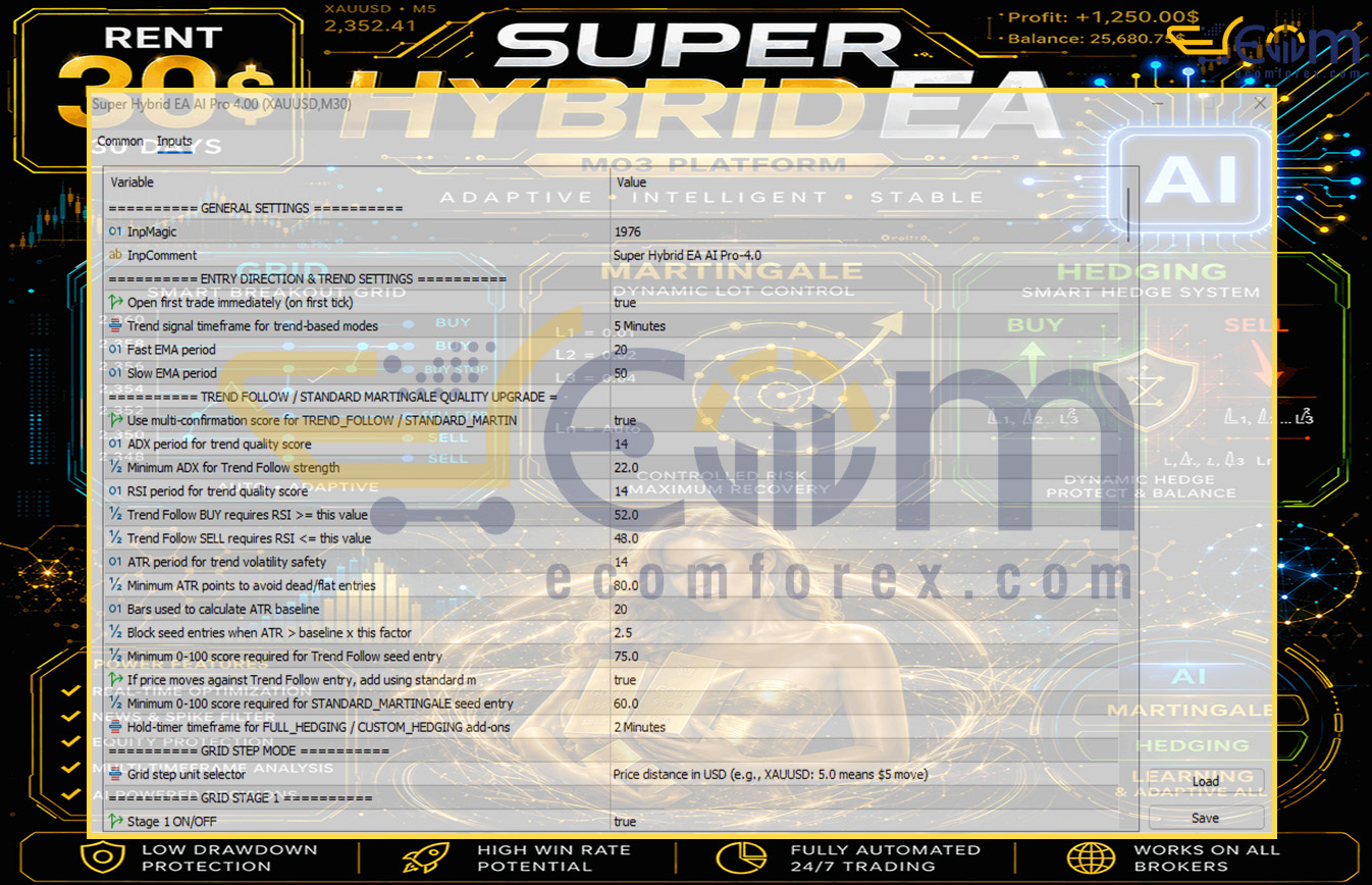Super Hybrid EA AI Pro MT5 Input