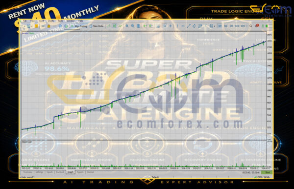Super Hybrid Ultimate With 5 AI Engine Version EA MT5 Backtest