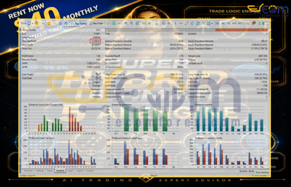 Super Hybrid Ultimate With 5 AI Engine Version EA MT5 Backtests