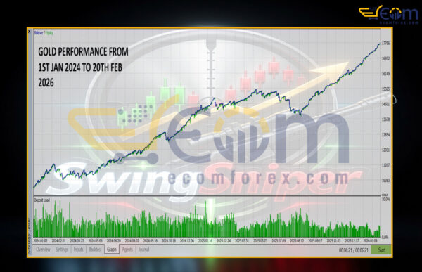SwingSniper Multi Asset Swing Breakout EA MT5 Backtest