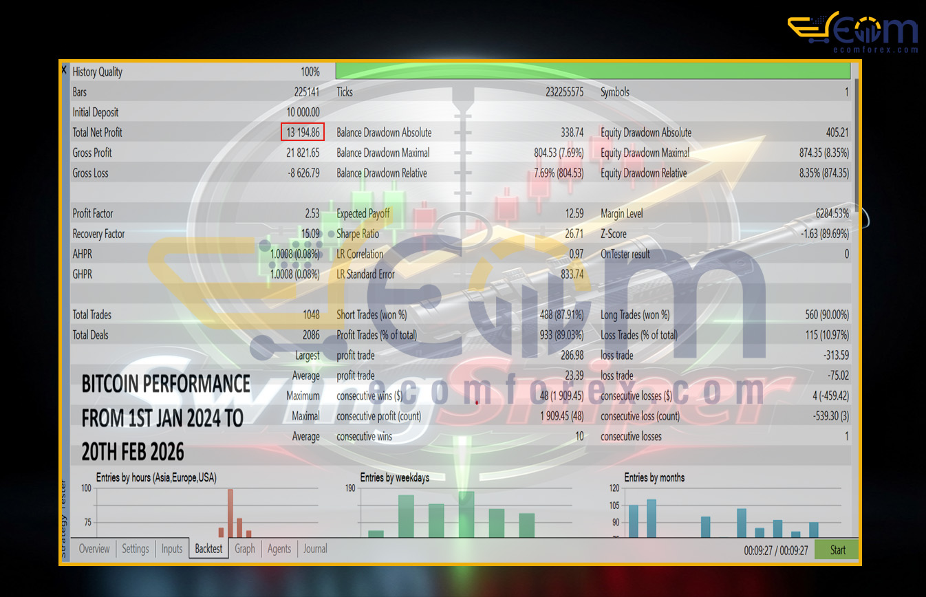 SwingSniper Multi Asset Swing Breakout EA MT5 Backtest Result