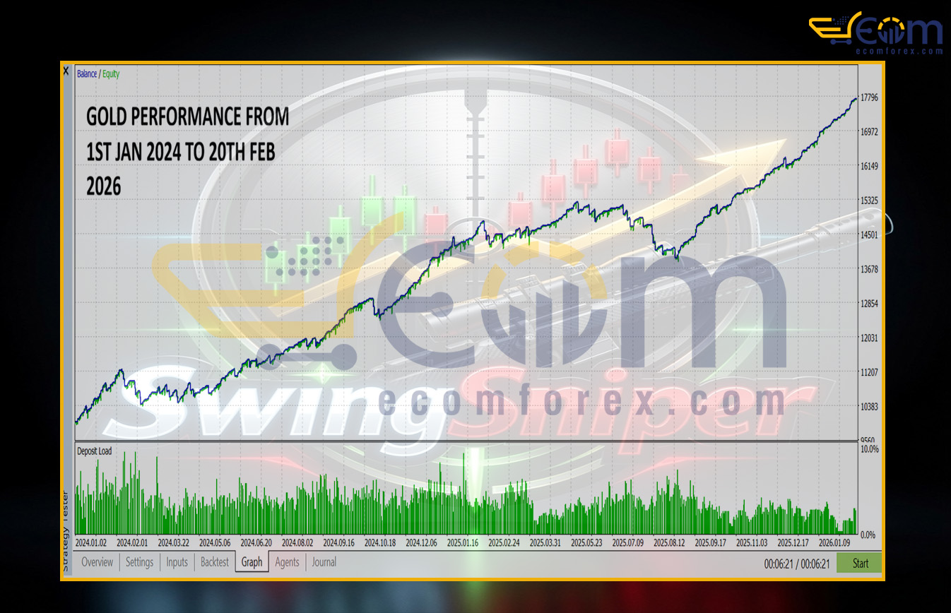 SwingSniper Multi Asset Swing Breakout EA MT5 Backtest