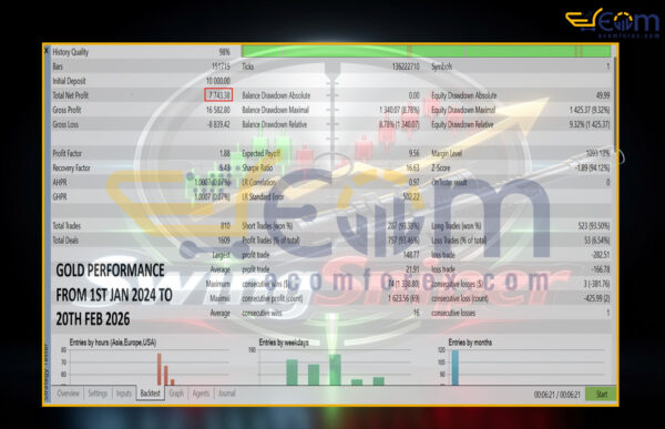SwingSniper Multi Asset Swing Breakout EA MT5 Backtests