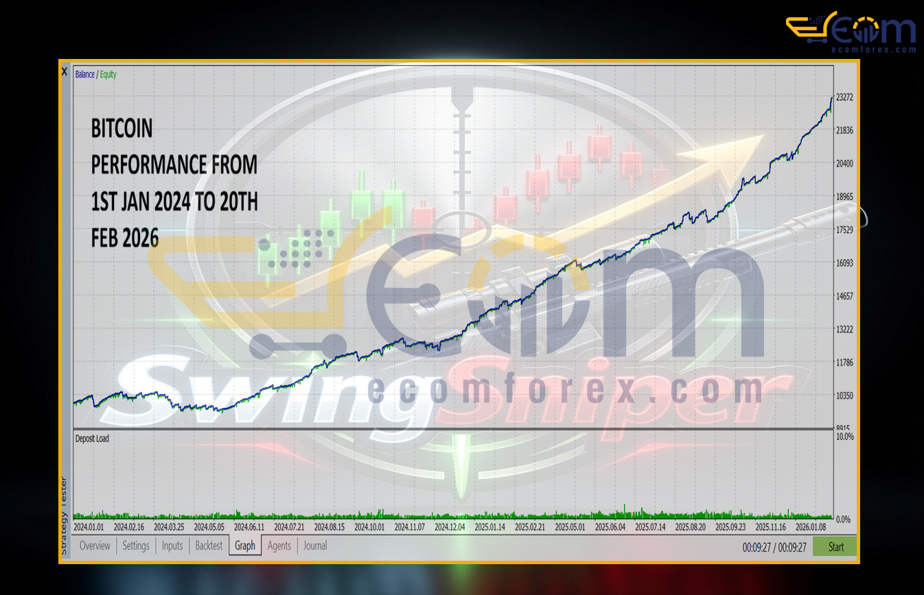 SwingSniper Multi Asset Swing Breakout EA MT5 Backtests Result