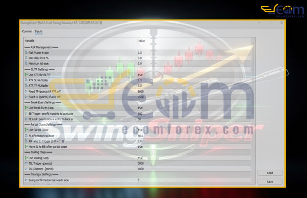SwingSniper Multi Asset Swing Breakout EA MT5 Input