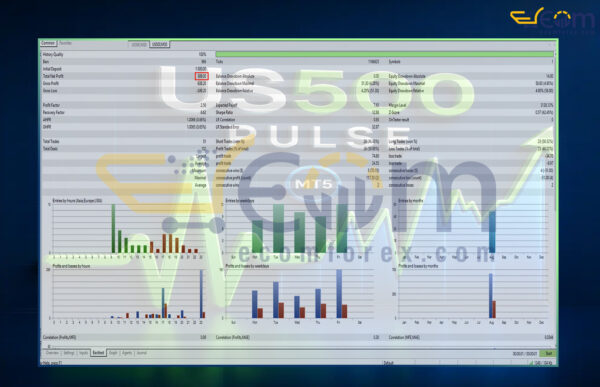 US500 Pulse EA MT5 Backtest
