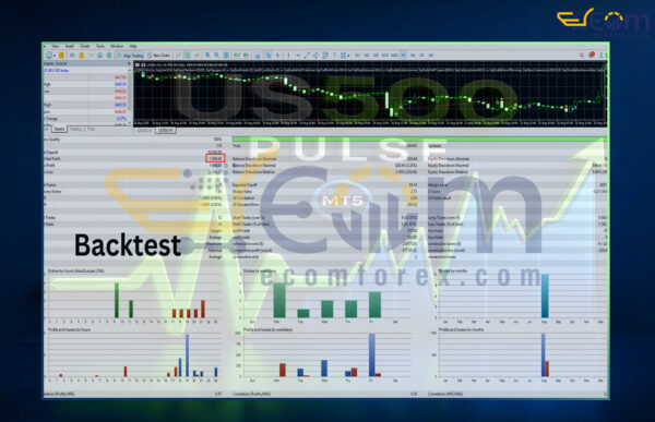US500 Pulse EA MT5 Backtests