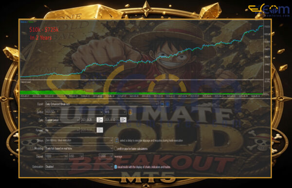 Ultimate Gold Breakout EA MT5 Backtest