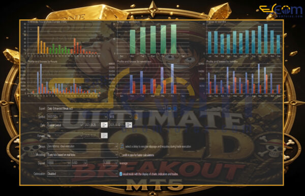 Ultimate Gold Breakout EA MT5 Backtests