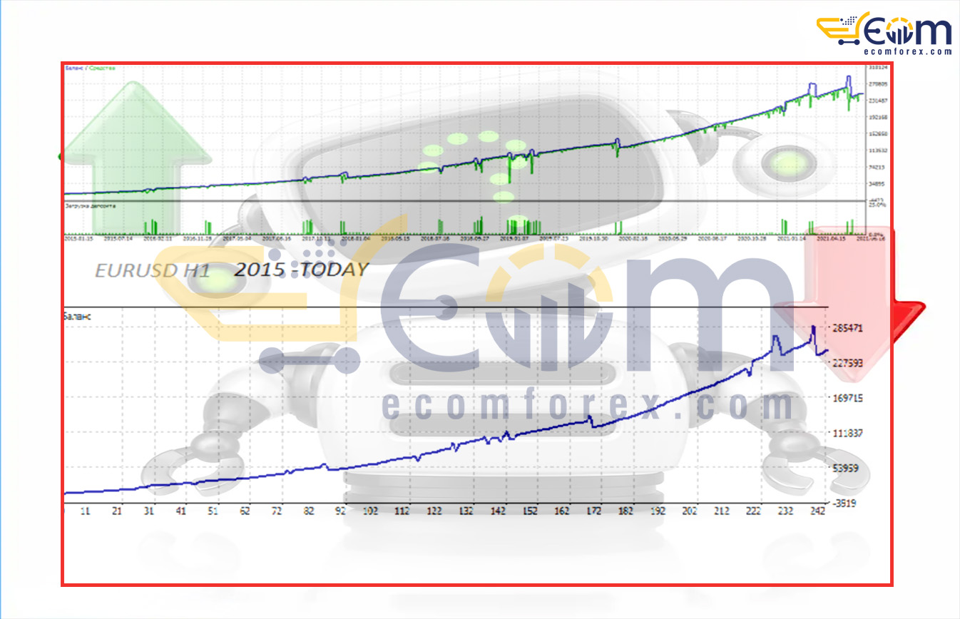 UpNeyro EA MT5 Backtests Result