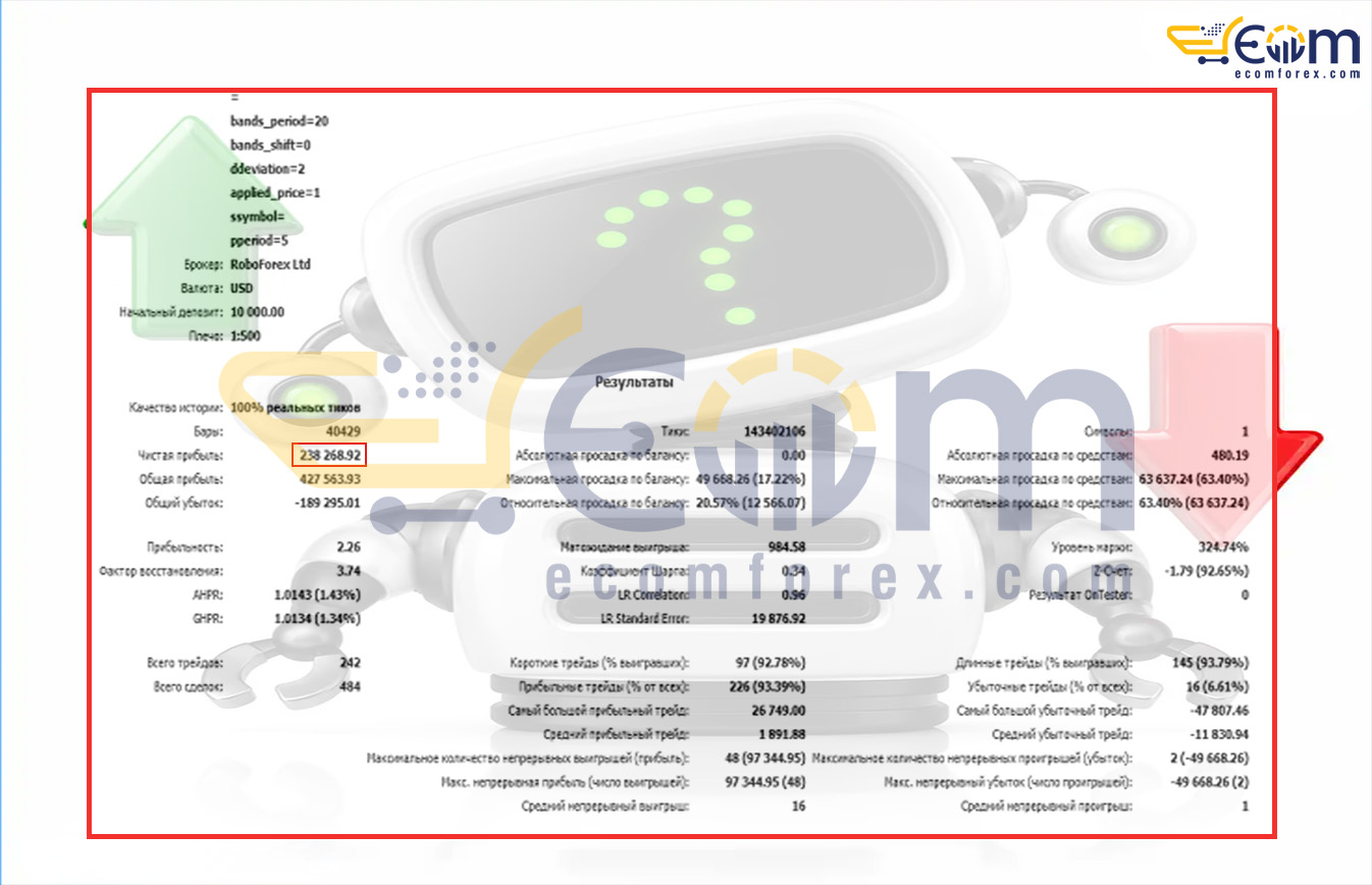 UpNeyro EA MT5 Backtests