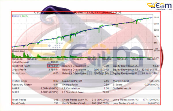 VorTech MT5 Backtest