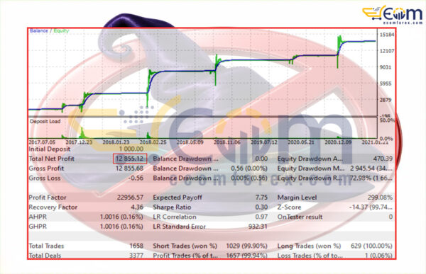 VorTech MT5 Backtest Result