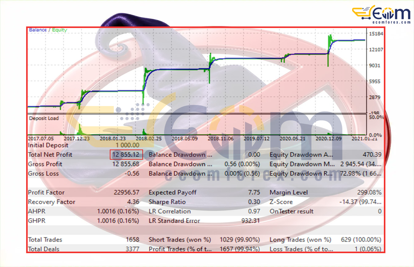 VorTech MT5 Backtest Result