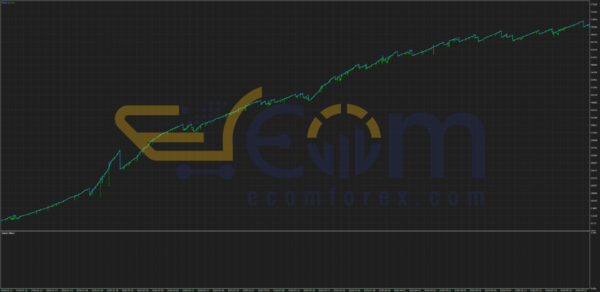 YZH AlgoCore EA Backtest