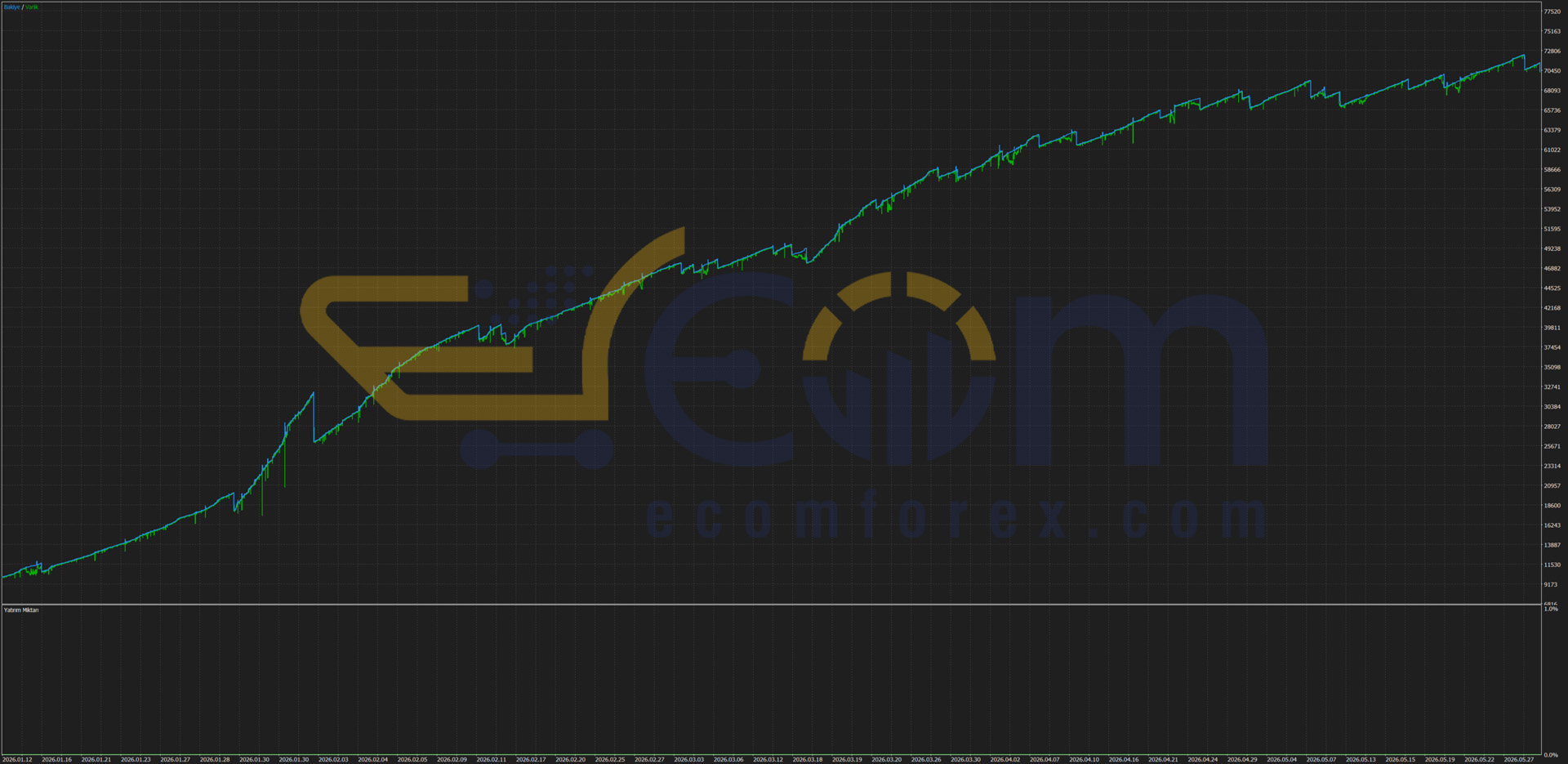 YZH AlgoCore EA Backtest