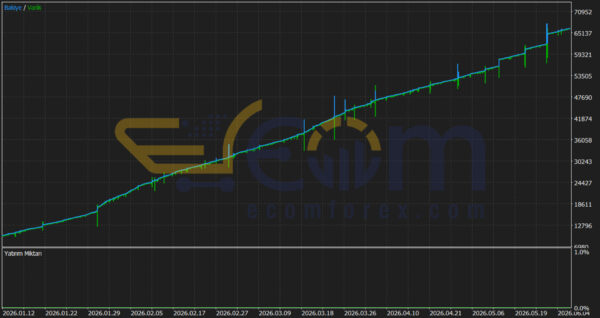 YZH AlgoCore EA MT5 Backtest Result