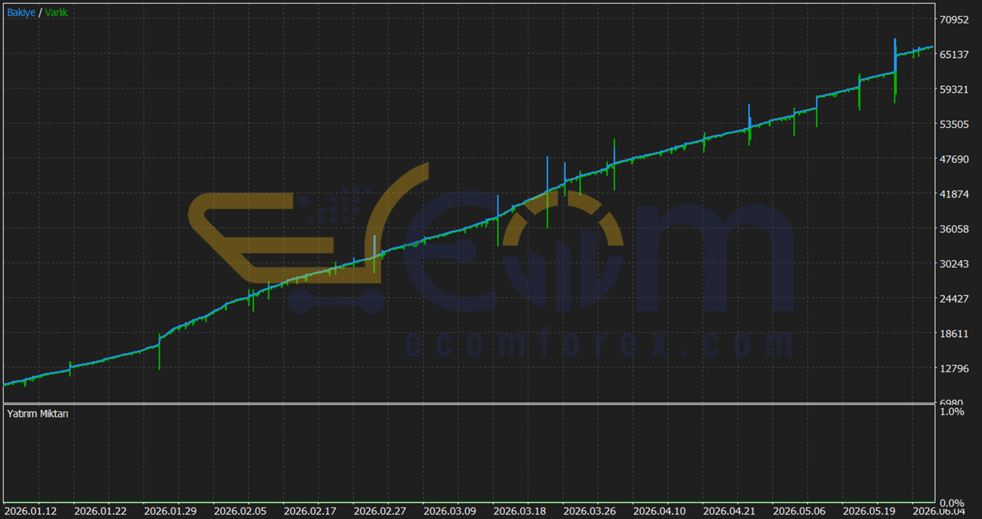 YZH AlgoCore EA MT5 Backtest Result