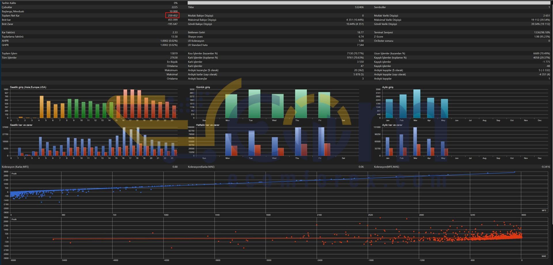 YZH AlgoCore EA MT5 Backtest