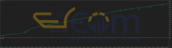 YZH AlgoCore EA MT5 Backtests