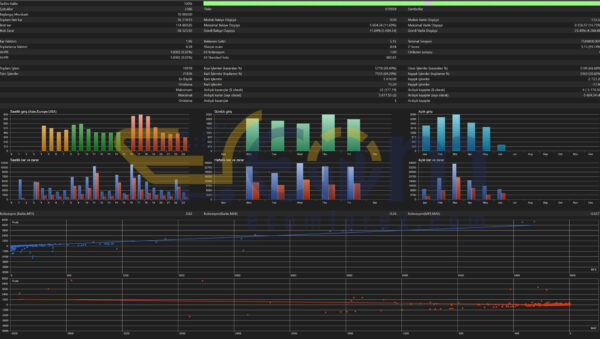 YZH AlgoCore EA MT5 Backtests Result