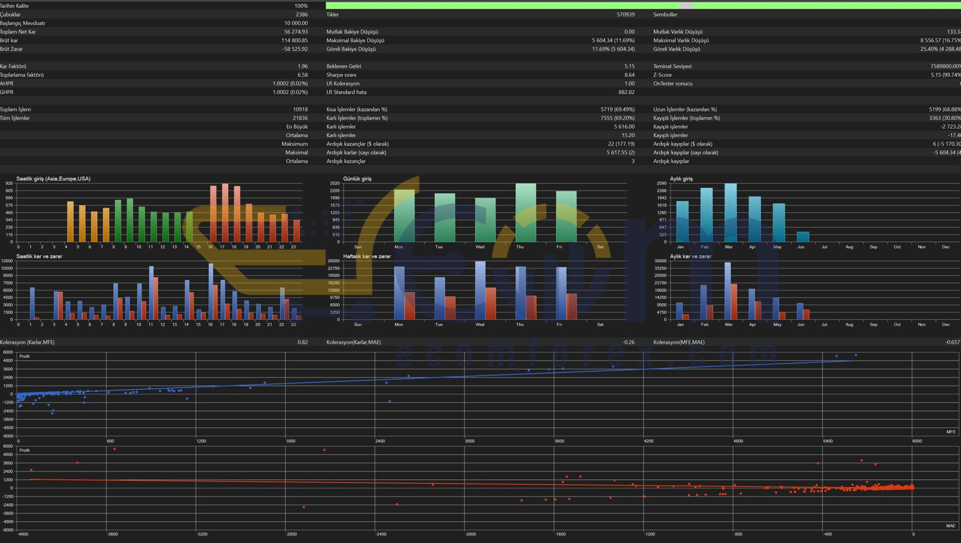 YZH AlgoCore EA MT5 Backtests Result