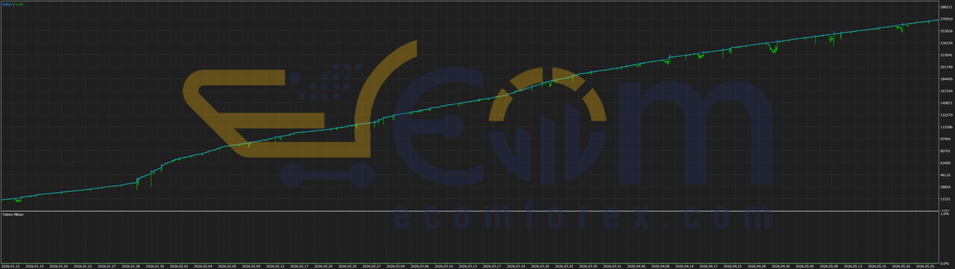 YZH AlgoCore EA MT5 Backtests