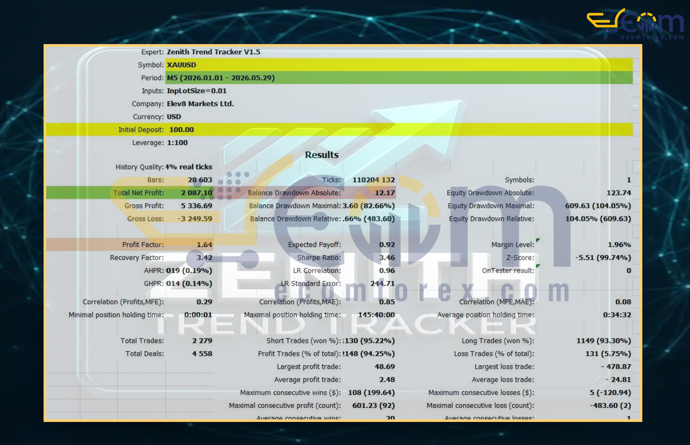 Zenith Trend Tracker EA MT5 Backtest